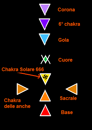La Croce dell'Anima Umana, allineamento dei chakra